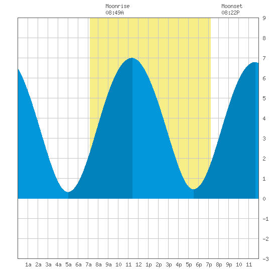 Wiggins tide chart for Tuesday, September 27, 2022