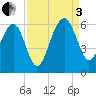 Wiggins tide chart for Saturday, September 3, 2022