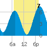 Wiggins tide chart for Wednesday, September 7, 2022