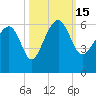 Wiggins tide chart for Saturday, October 15, 2022