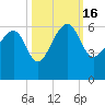 Wiggins tide chart for Sunday, October 16, 2022