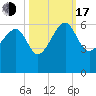 Wiggins tide chart for Monday, October 17, 2022