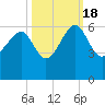 Wiggins tide chart for Tuesday, October 18, 2022