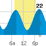 Wiggins tide chart for Saturday, October 22, 2022