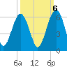 Wiggins tide chart for Thursday, October 6, 2022