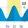 Wiggins tide chart for Saturday, November 12, 2022