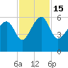 Wiggins tide chart for Tuesday, November 15, 2022