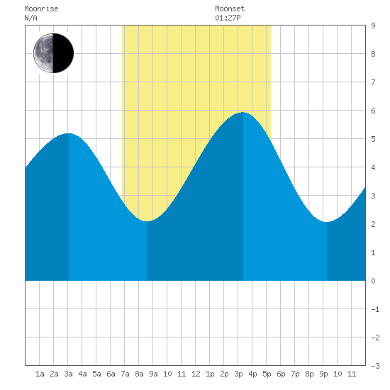 Wiggins tide chart for Wednesday, November 16, 2022