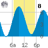 Wiggins tide chart for Tuesday, November 8, 2022