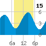 Wiggins tide chart for Thursday, December 15, 2022