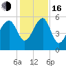 Wiggins tide chart for Friday, December 16, 2022