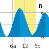 Wiggins tide chart for Thursday, December 8, 2022