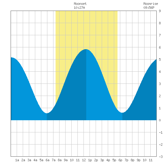 Wiggins tide chart for Wednesday, January 11, 2023