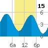 Wiggins tide chart for Sunday, January 15, 2023