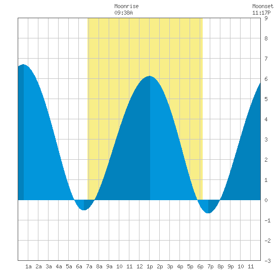 Wiggins tide chart for Friday, February 24, 2023