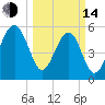 Wiggins tide chart for Tuesday, March 14, 2023