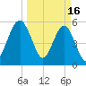 Wiggins tide chart for Thursday, March 16, 2023