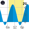 Wiggins tide chart for Tuesday, March 21, 2023
