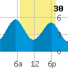 Wiggins tide chart for Thursday, March 30, 2023