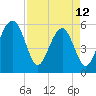 Wiggins tide chart for Wednesday, April 12, 2023