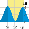 Wiggins tide chart for Saturday, April 15, 2023