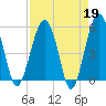 Wiggins tide chart for Wednesday, April 19, 2023