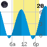 Wiggins tide chart for Thursday, April 20, 2023