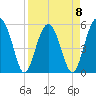 Wiggins tide chart for Saturday, April 8, 2023