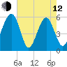 Wiggins tide chart for Friday, May 12, 2023