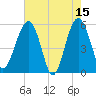 Wiggins tide chart for Monday, May 15, 2023