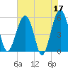 Wiggins tide chart for Wednesday, May 17, 2023