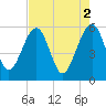 Wiggins tide chart for Tuesday, May 2, 2023