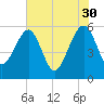 Wiggins tide chart for Tuesday, May 30, 2023