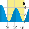 Wiggins tide chart for Tuesday, May 9, 2023