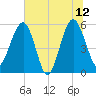 Wiggins tide chart for Monday, June 12, 2023