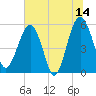 Wiggins tide chart for Wednesday, June 14, 2023