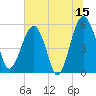 Wiggins tide chart for Thursday, June 15, 2023