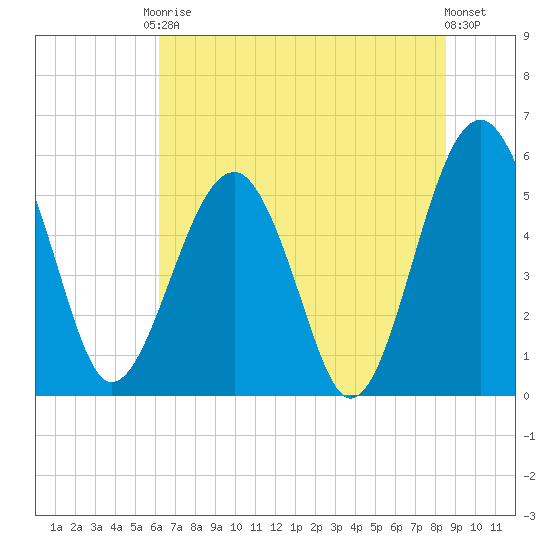 Wiggins tide chart for Saturday, June 17, 2023