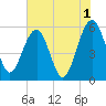 Wiggins tide chart for Thursday, June 1, 2023