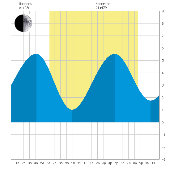 Wiggins tide chart for Monday, June 26, 2023