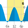 Wiggins tide chart for Tuesday, June 6, 2023