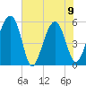 Wiggins tide chart for Friday, June 9, 2023