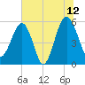 Wiggins tide chart for Wednesday, July 12, 2023