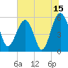 Wiggins tide chart for Saturday, July 15, 2023