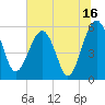 Wiggins tide chart for Sunday, July 16, 2023