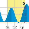 Wiggins tide chart for Sunday, July 2, 2023