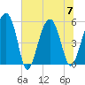 Wiggins tide chart for Friday, July 7, 2023