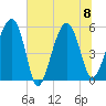 Wiggins tide chart for Saturday, July 8, 2023