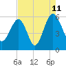Wiggins tide chart for Friday, August 11, 2023