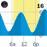 Wiggins tide chart for Wednesday, August 16, 2023
